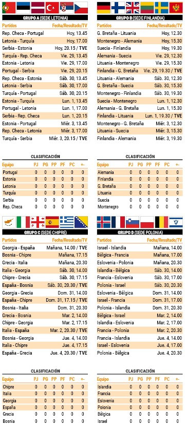 Eurobasket