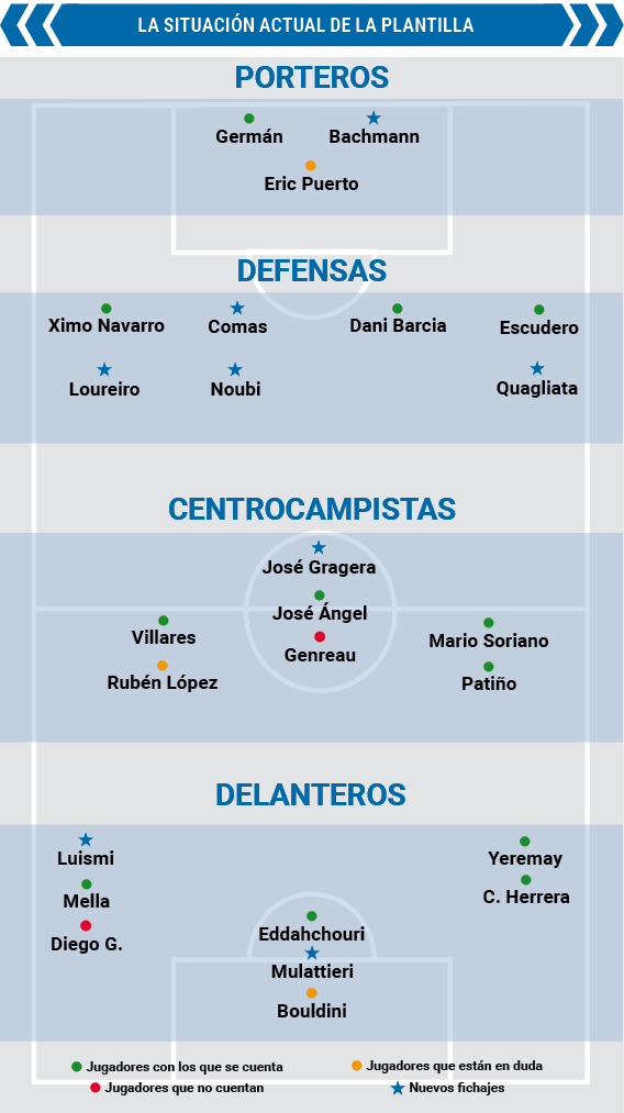 Plantilla