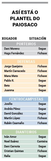 Plantel paiosaco